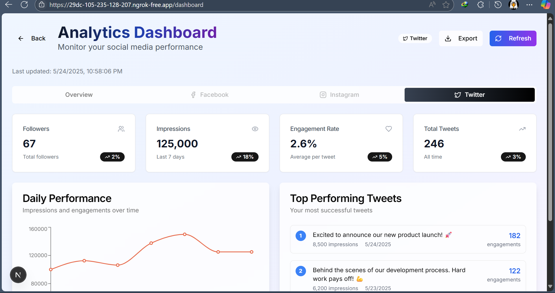 Ads Insights AI MVP dashboard - rapid MVP build for founders in 19 days showing multi-platform automation interface